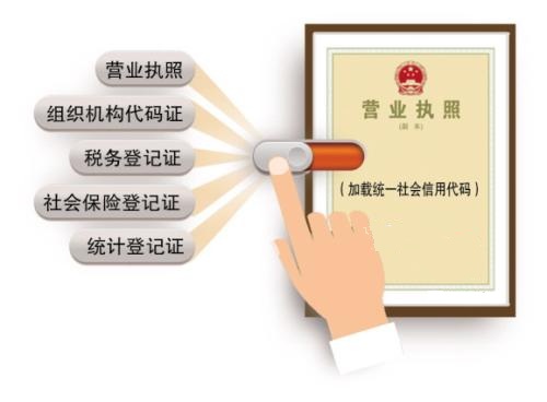 三證合一公司注冊(cè)辦理流程