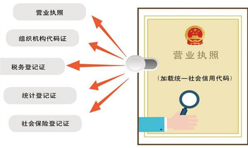 12月31日五證合一過渡期結束，這件大事你一定要辦好！