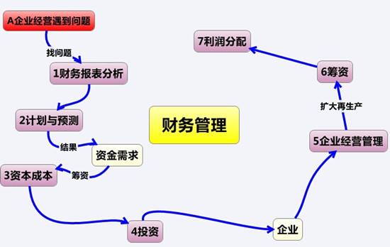 財(cái)務(wù)會(huì)計(jì)崗位有哪些職責(zé)