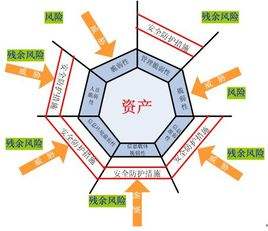 資產(chǎn)評估風(fēng)險有幾種