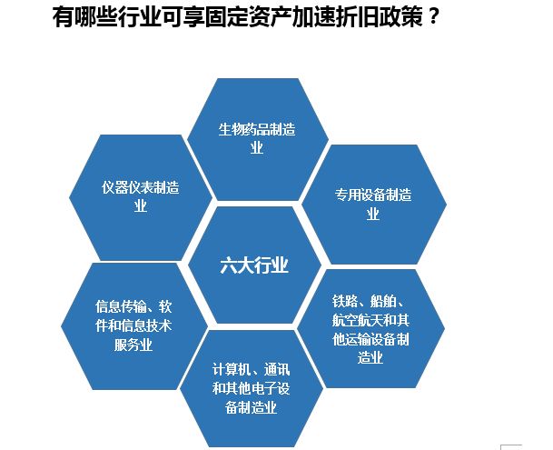 加速折舊存在哪些誤區(qū)？如何避免？