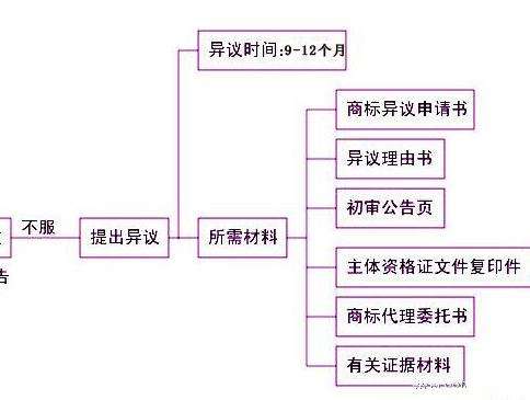 商標(biāo)異議答辯時(shí)限規(guī)定